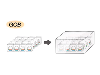 The Difference Between COB and GOB